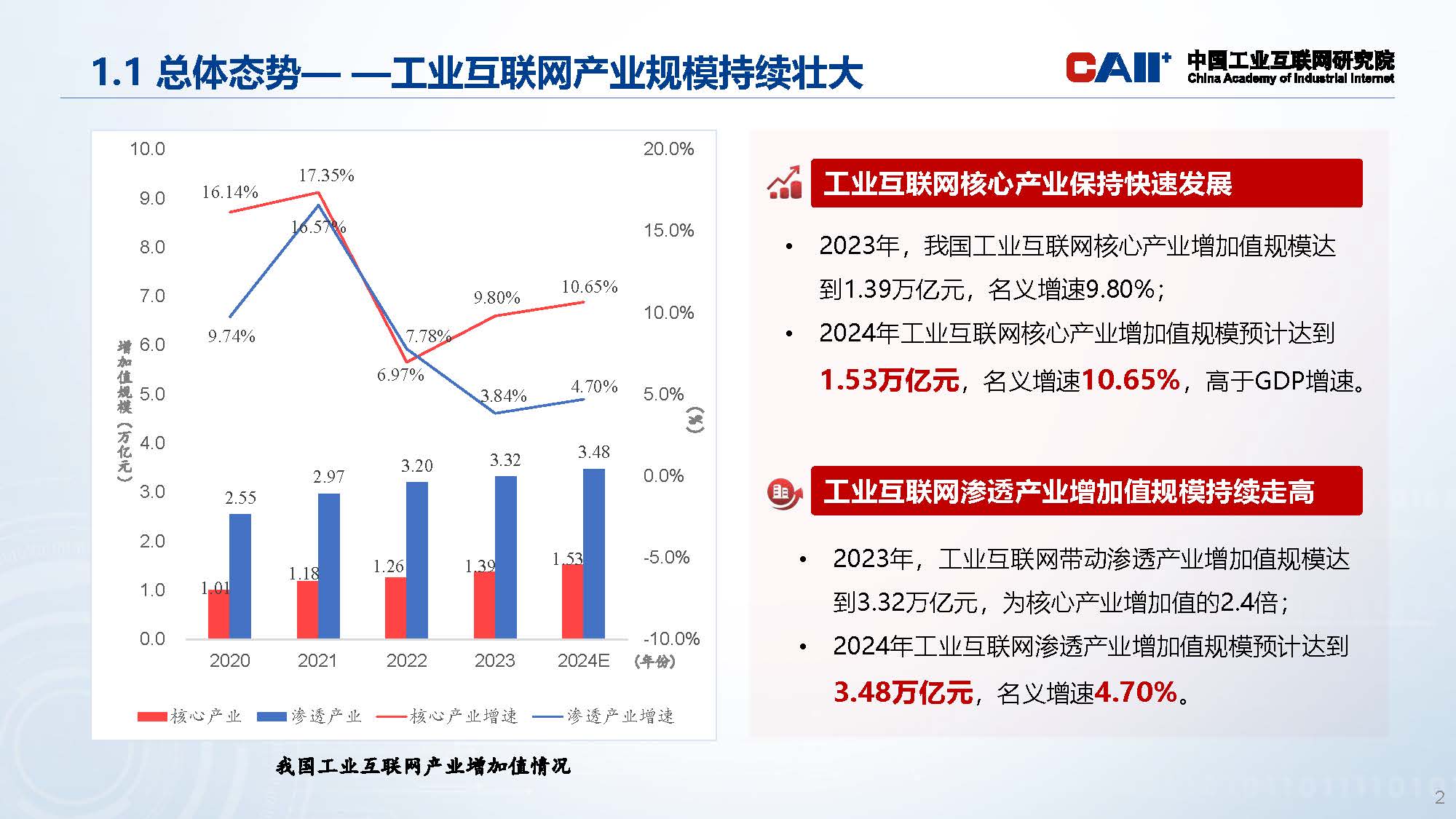 优秀科研成果系列展示-工业互联网产业经济报告_页面_02.jpg