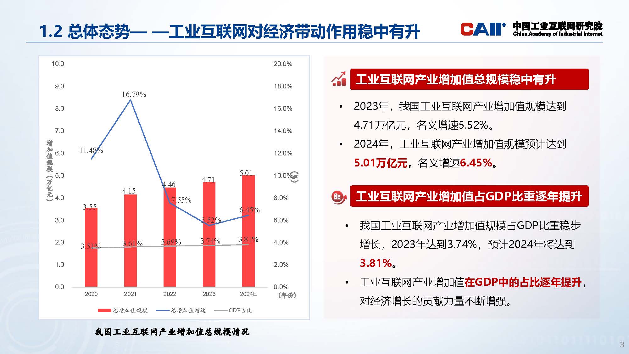 优秀科研成果系列展示-工业互联网产业经济报告_页面_03.jpg