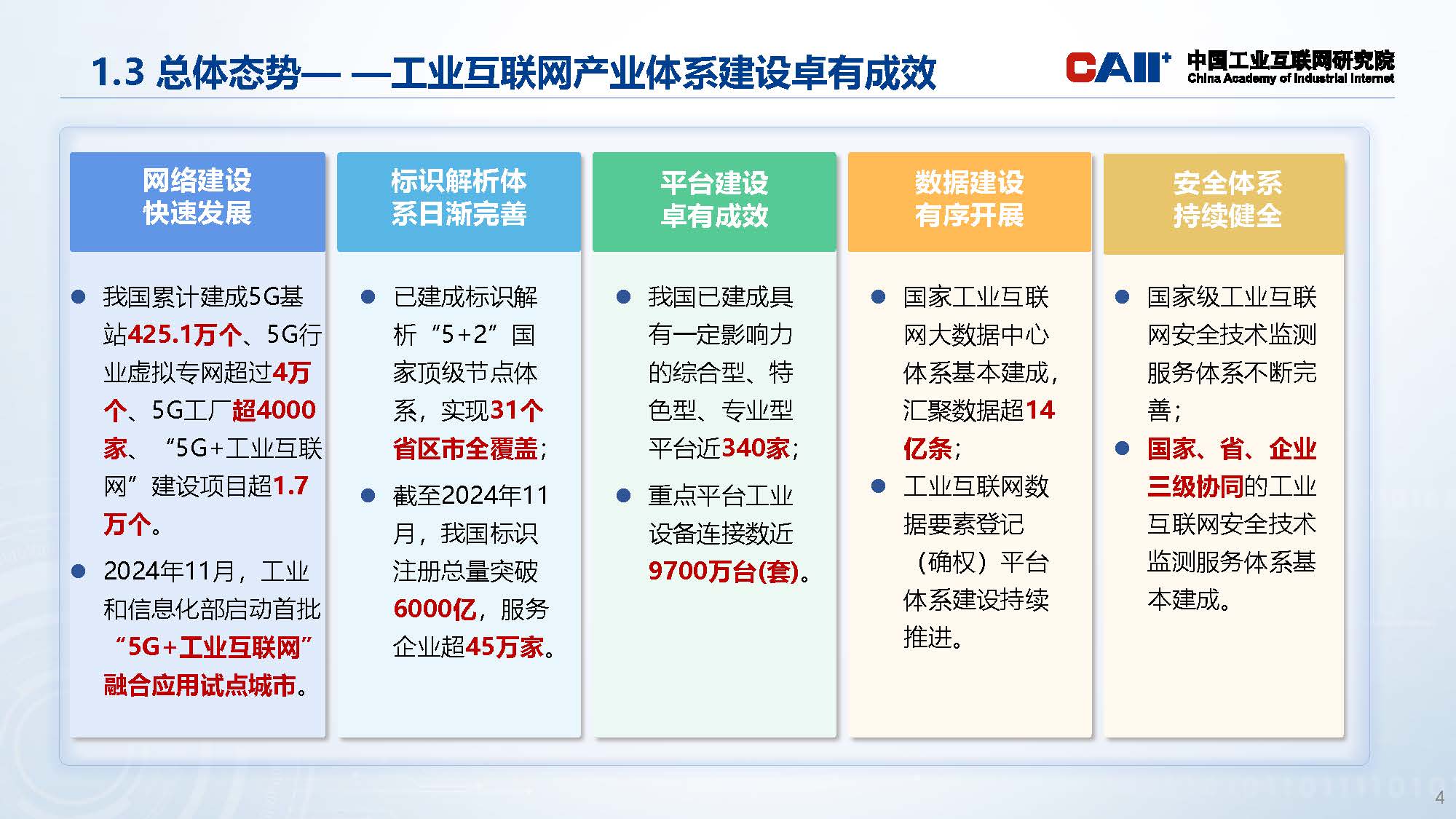 优秀科研成果系列展示-工业互联网产业经济报告_页面_04.jpg