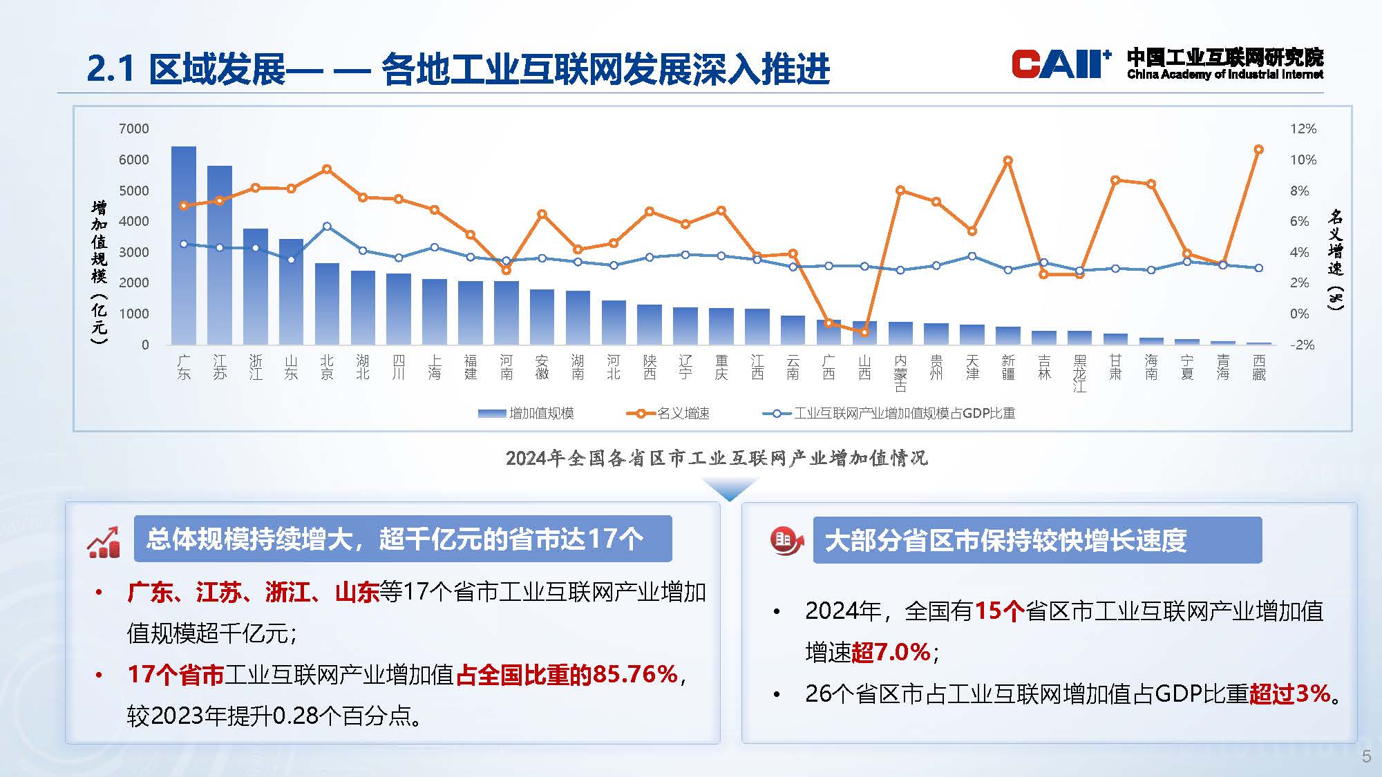 优秀科研成果系列展示-工业互联网产业经济报告_页面_05.jpg