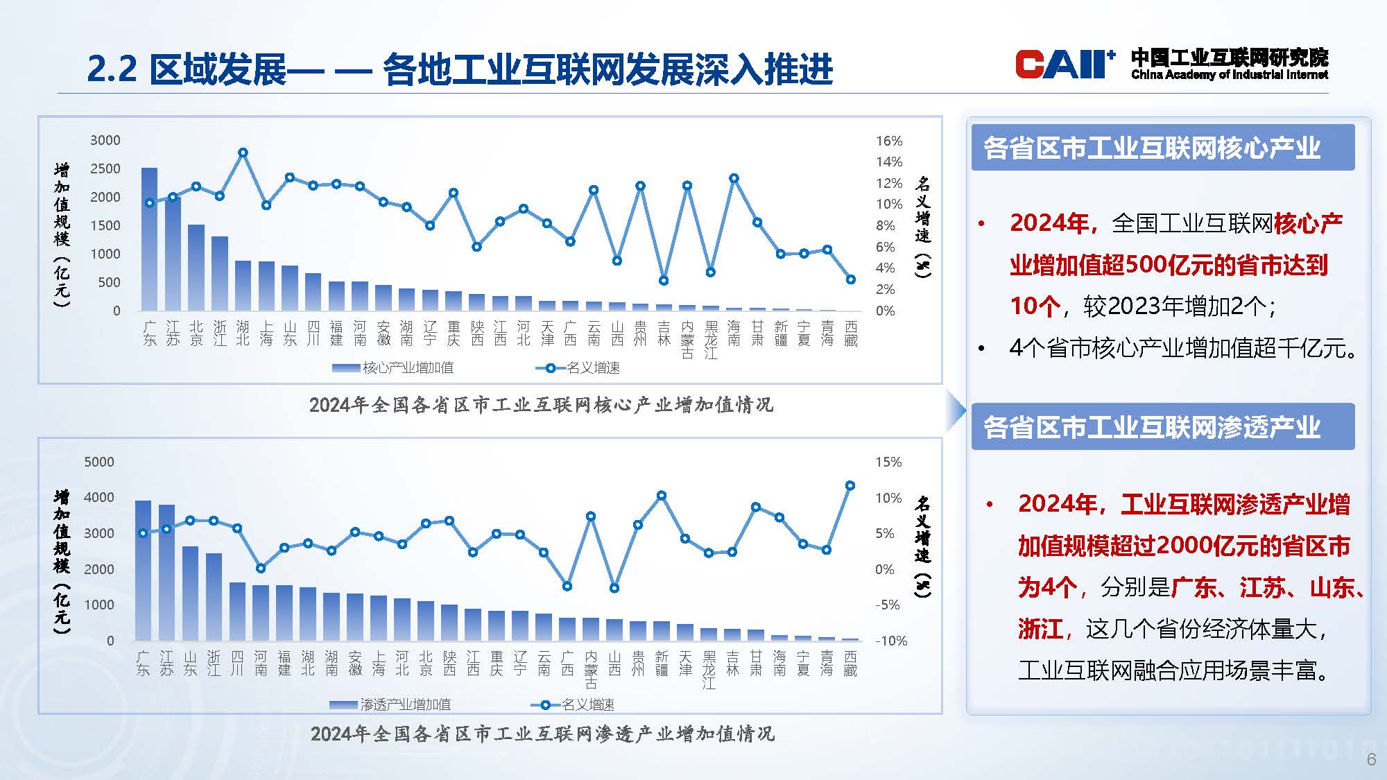 优秀科研成果系列展示-工业互联网产业经济报告_页面_06.jpg