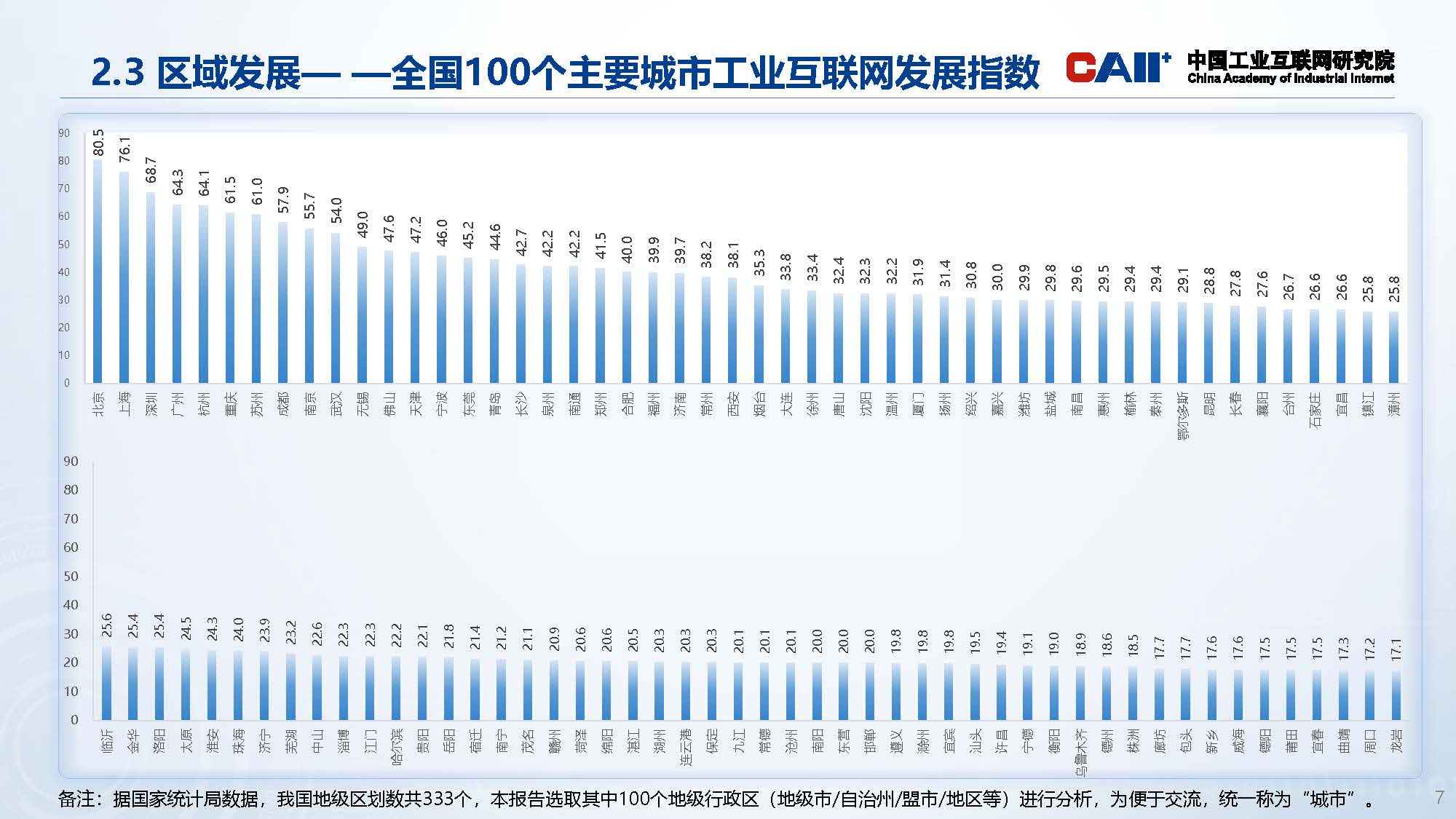 优秀科研成果系列展示-工业互联网产业经济报告_页面_07.jpg