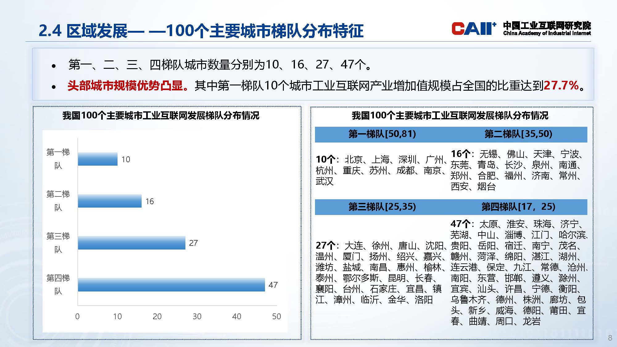 优秀科研成果系列展示-工业互联网产业经济报告_页面_08.jpg