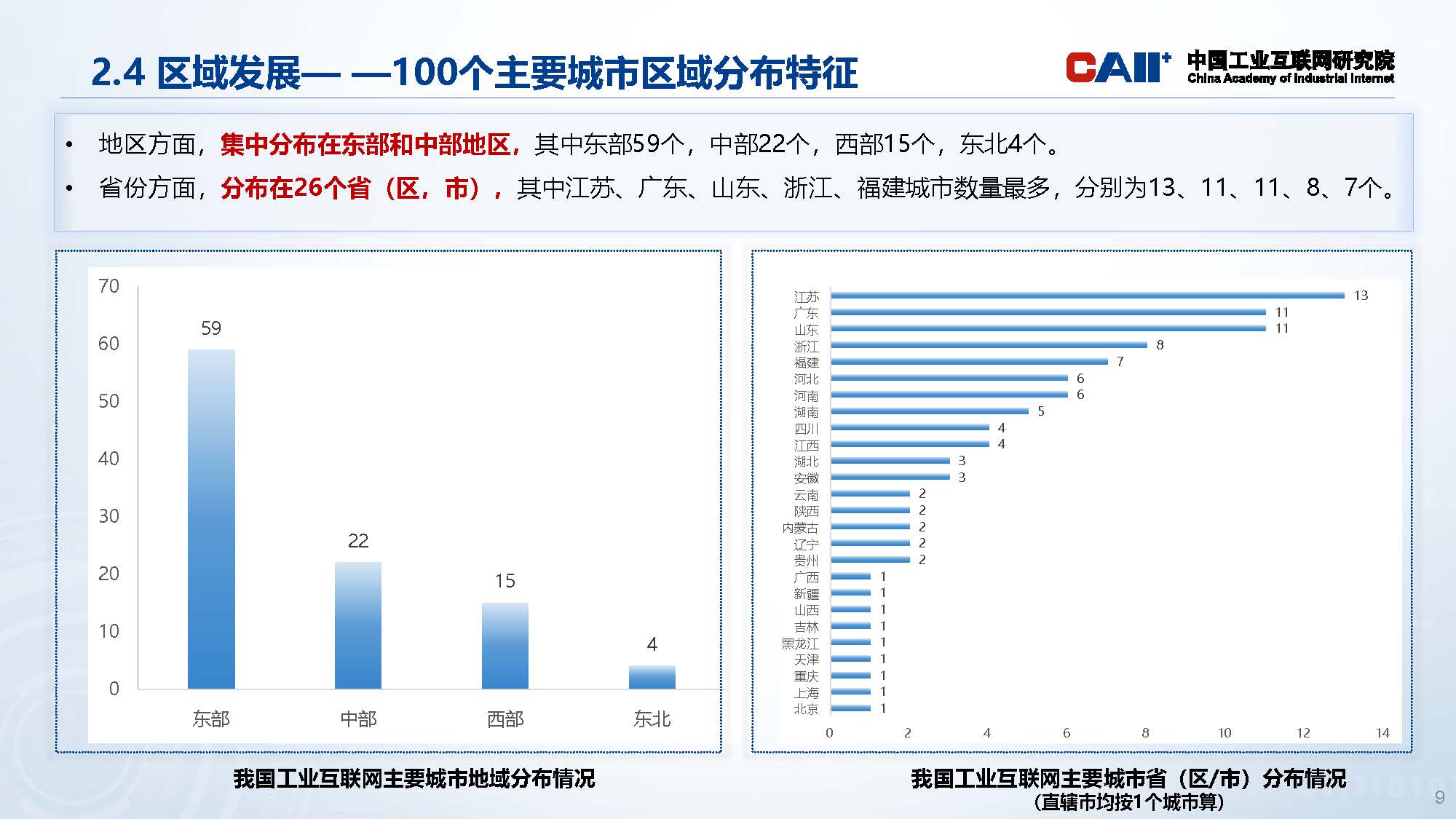 优秀科研成果系列展示-工业互联网产业经济报告_页面_09.jpg