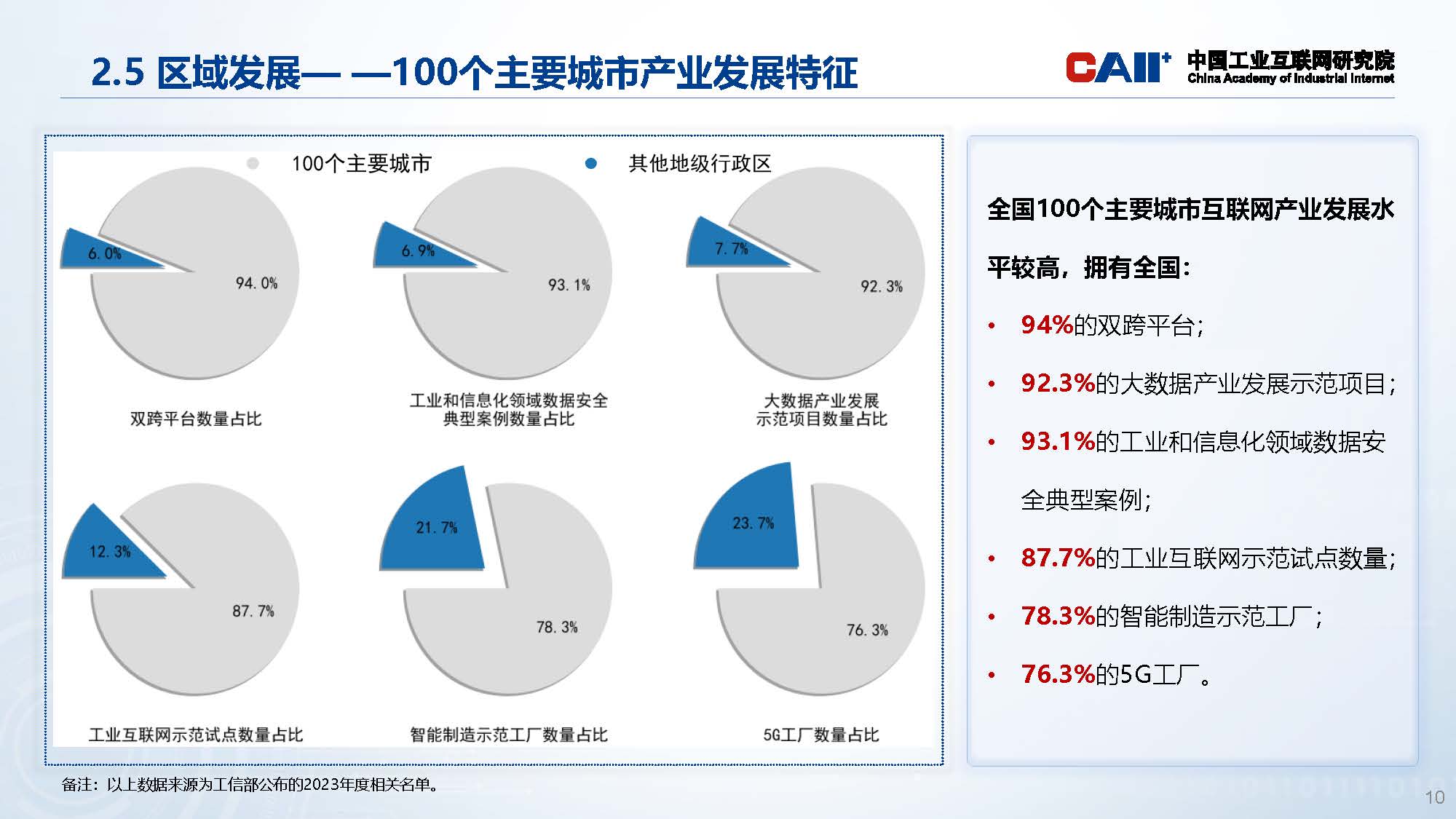 优秀科研成果系列展示-工业互联网产业经济报告_页面_10.jpg