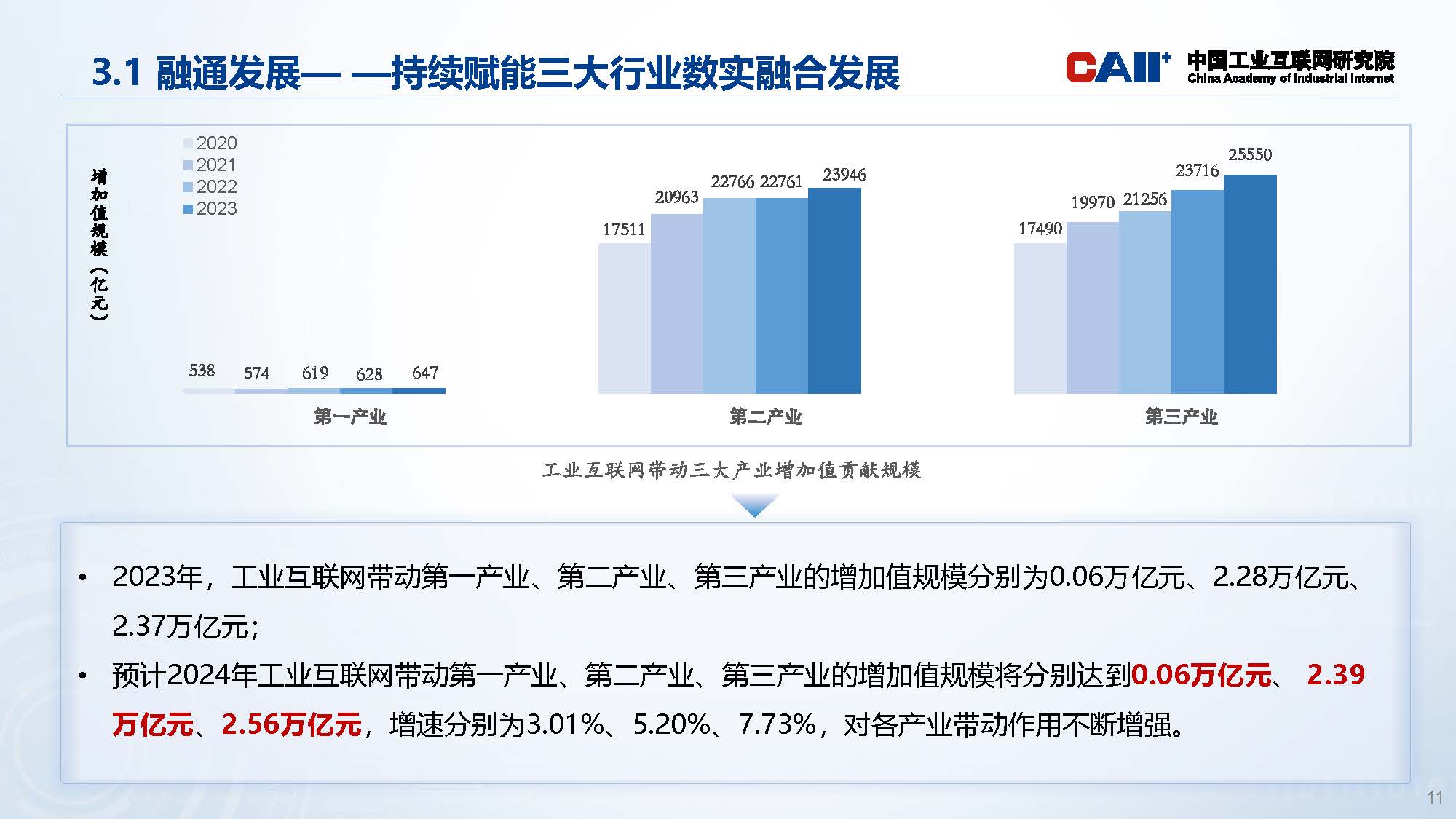 优秀科研成果系列展示-工业互联网产业经济报告_页面_11.jpg