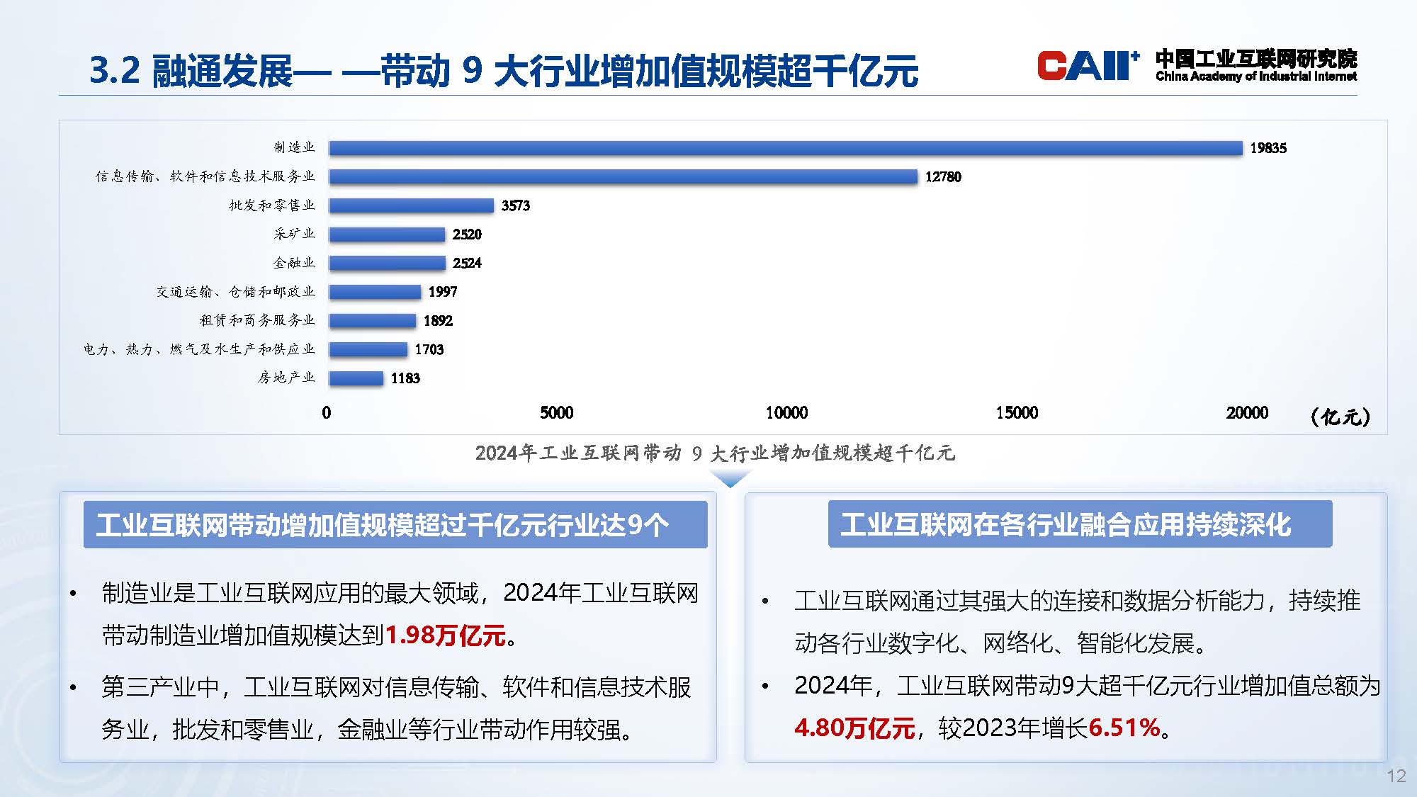 优秀科研成果系列展示-工业互联网产业经济报告_页面_12.jpg