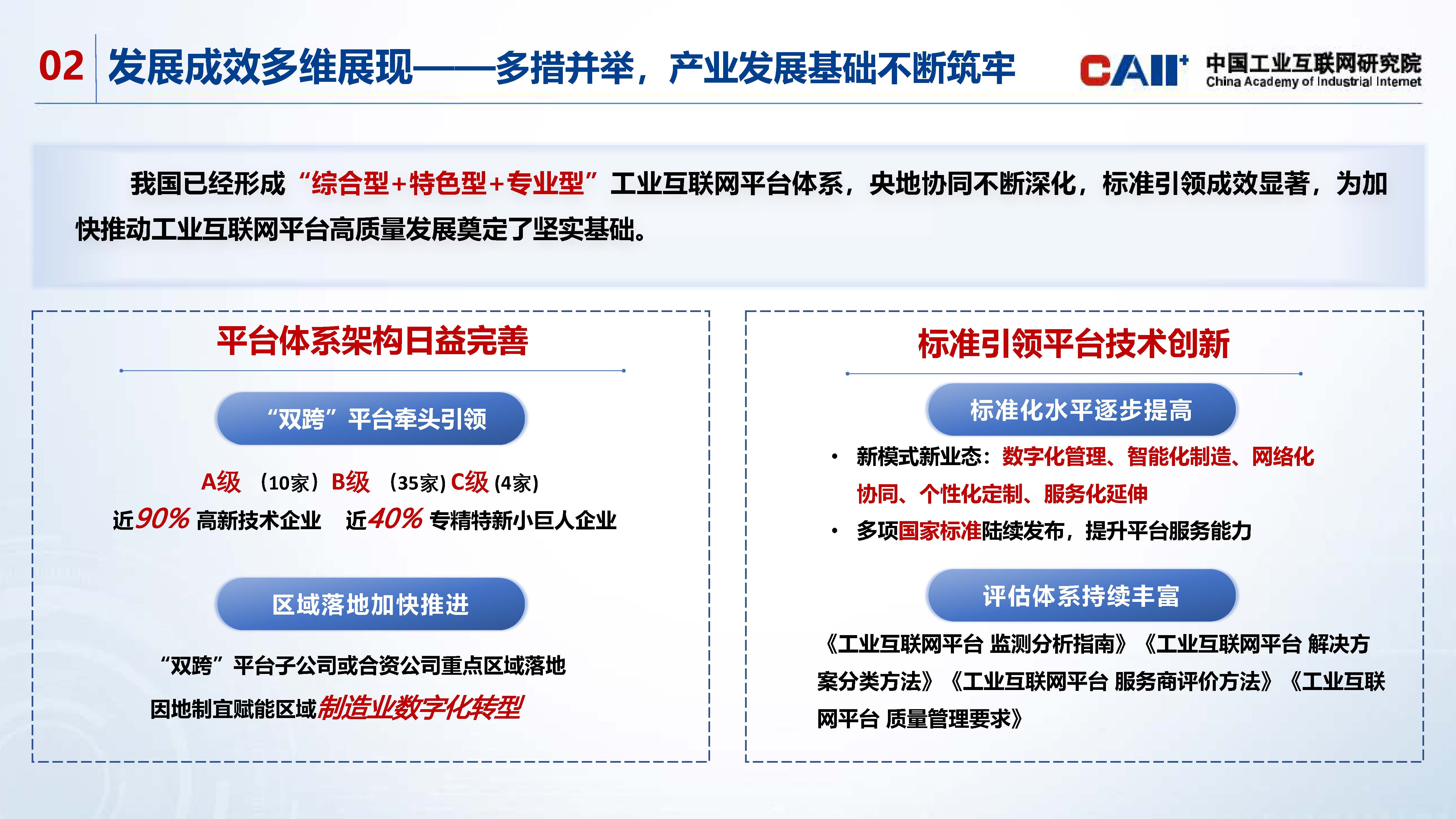 【成果展】《工业互联网平台创新发展报告（2024年）》_页面_06.jpg