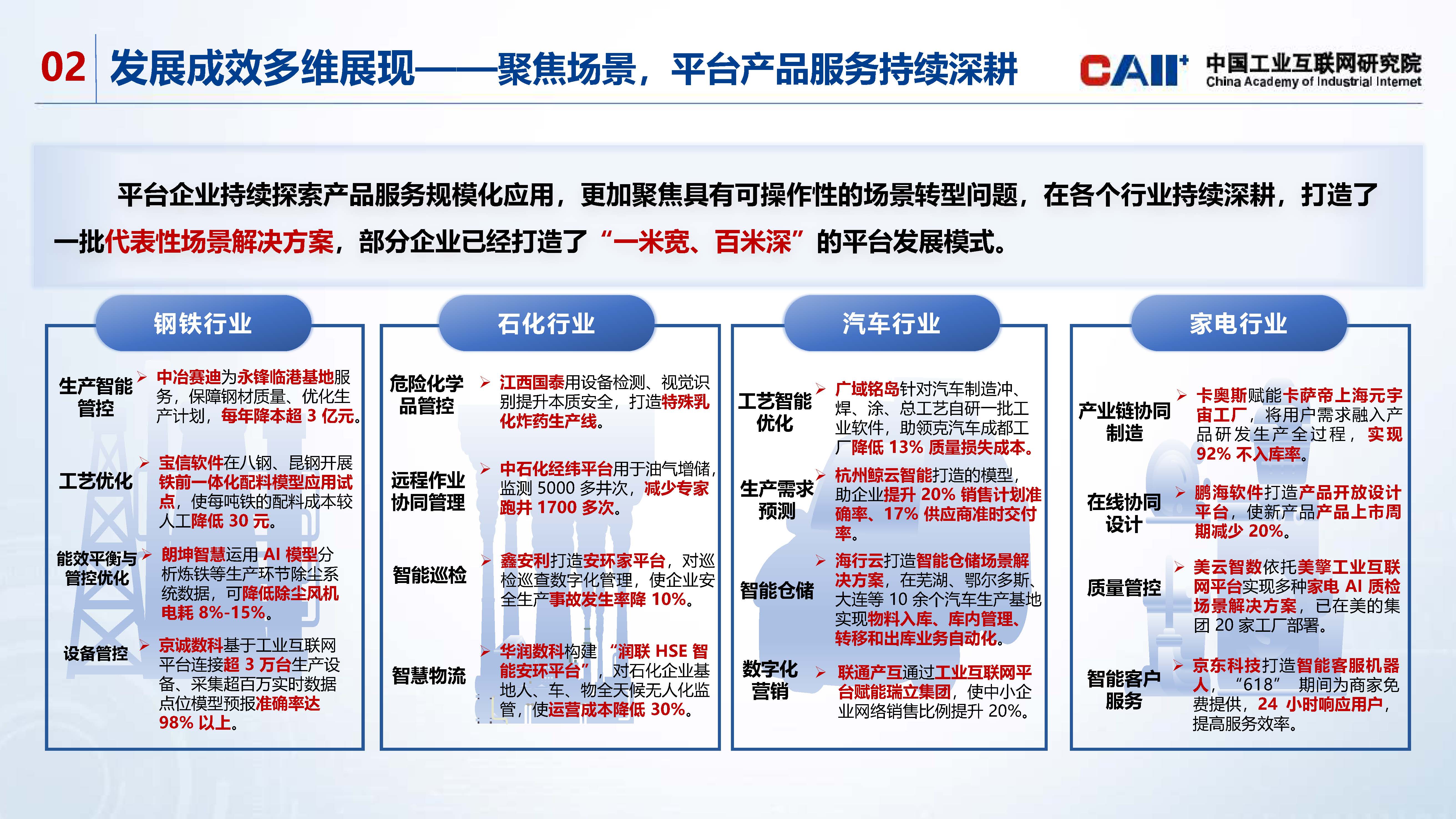【成果展】《工业互联网平台创新发展报告（2024年）》_页面_07.jpg