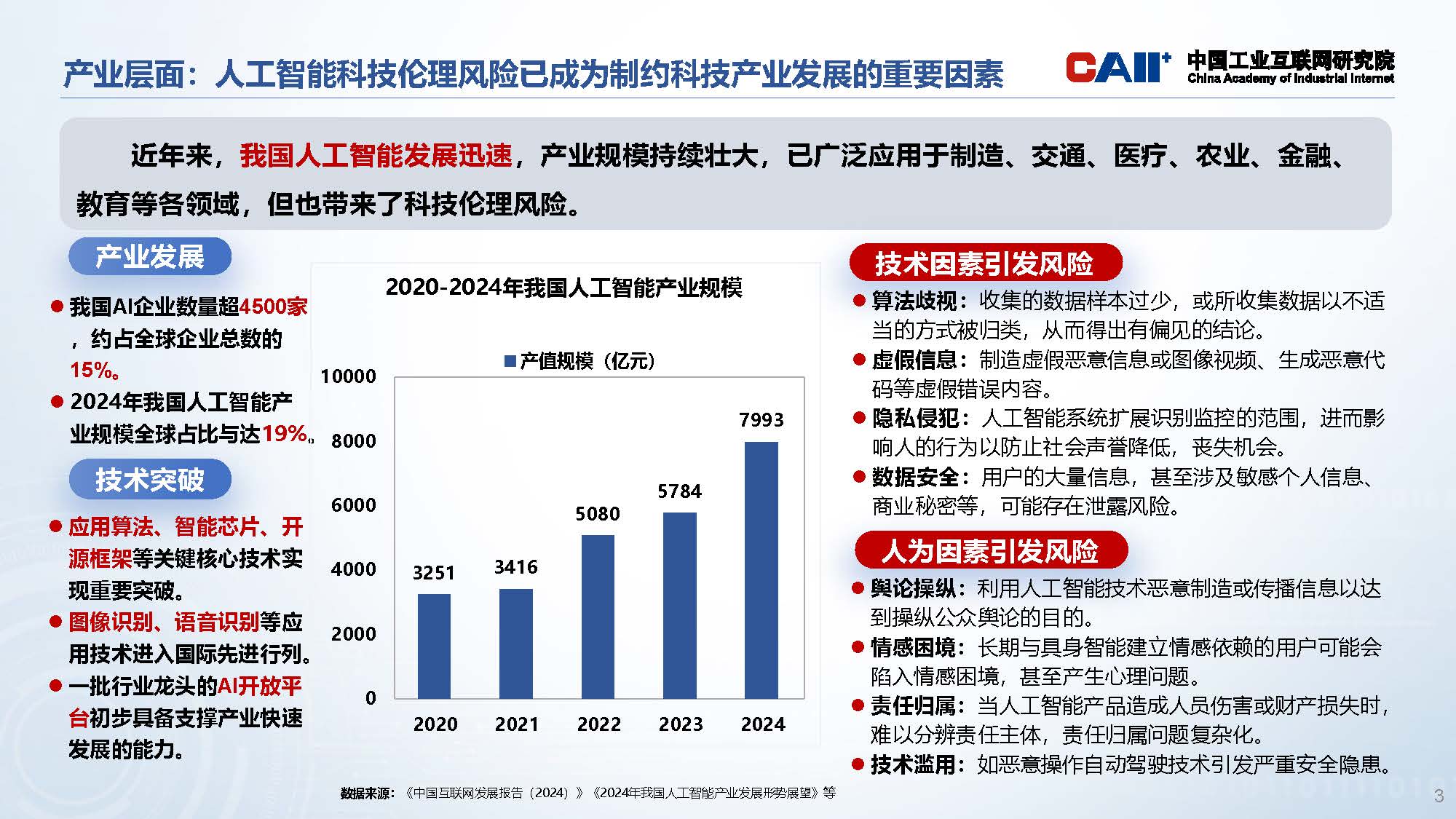 人工智能领域科技伦理治理研究和政策建议0318v3_页面_03.jpg