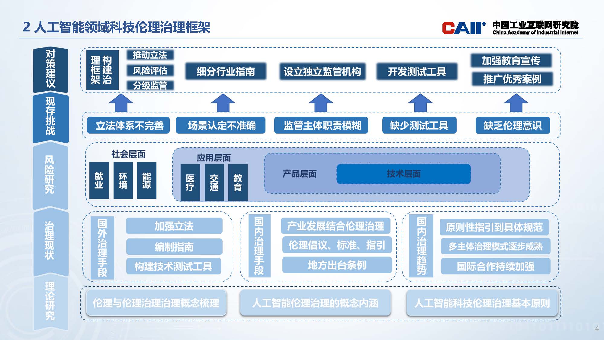 人工智能领域科技伦理治理研究和政策建议0318v3_页面_04.jpg