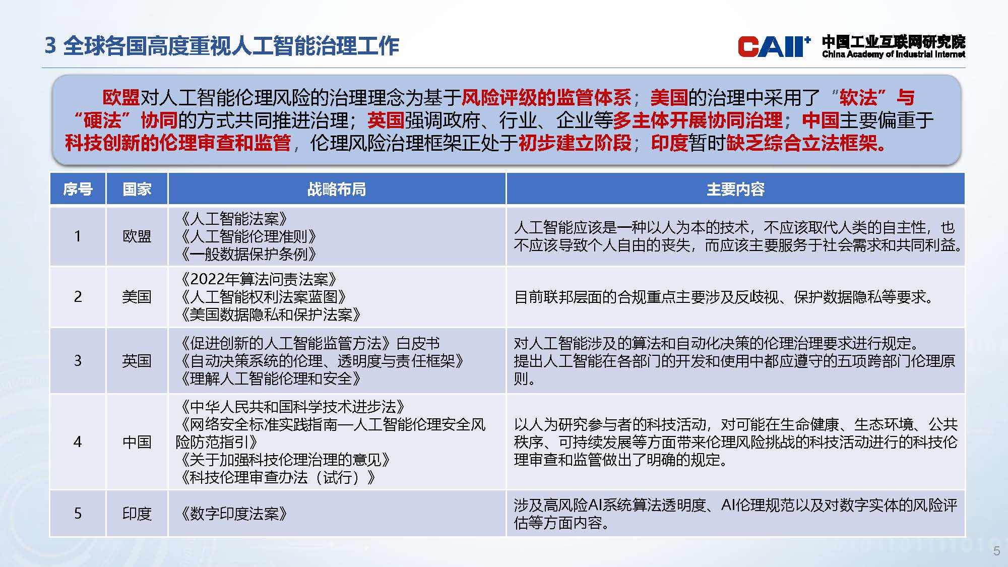 人工智能领域科技伦理治理研究和政策建议0318v3_页面_05.jpg