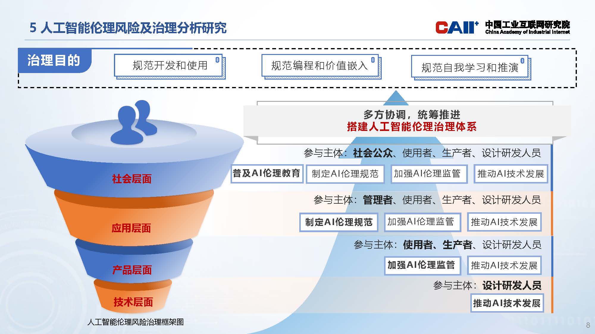 人工智能领域科技伦理治理研究和政策建议0318v3_页面_08.jpg