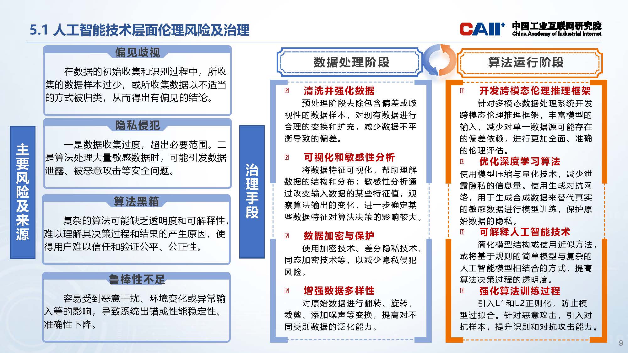 人工智能领域科技伦理治理研究和政策建议0318v3_页面_09.jpg