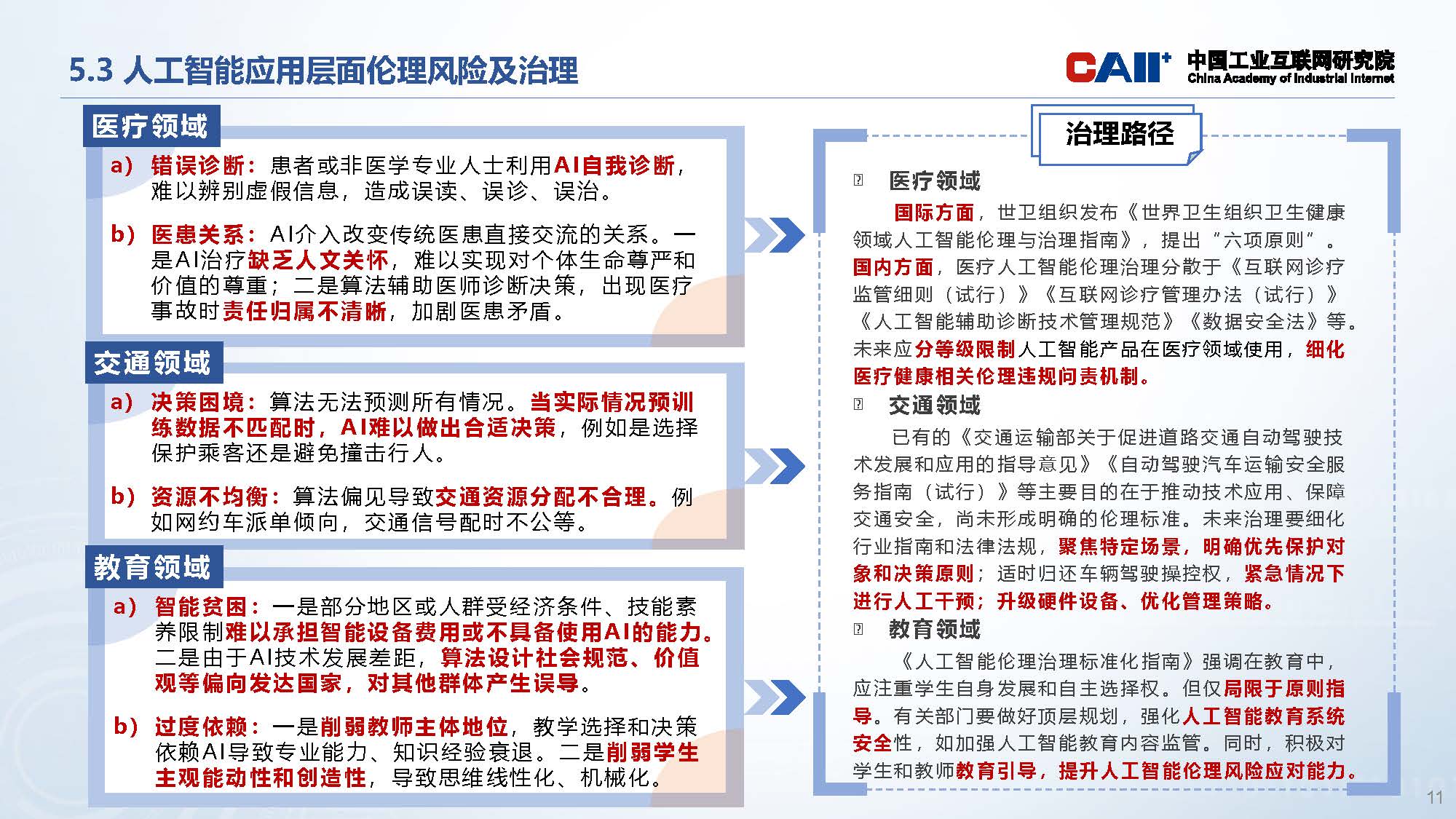 人工智能领域科技伦理治理研究和政策建议0318v3_页面_11.jpg