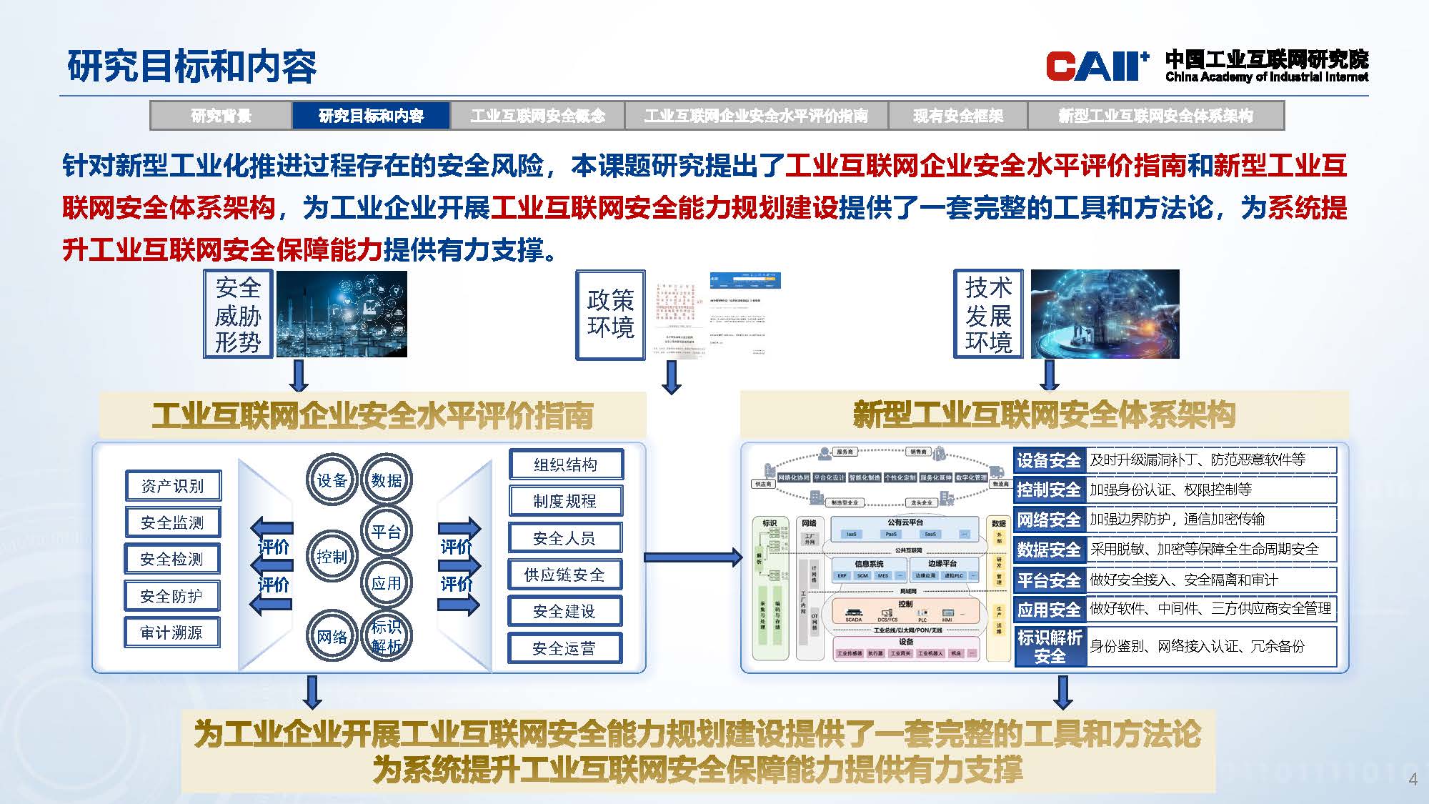 新型工业互联网安全体系架构研究_页面_04.jpg