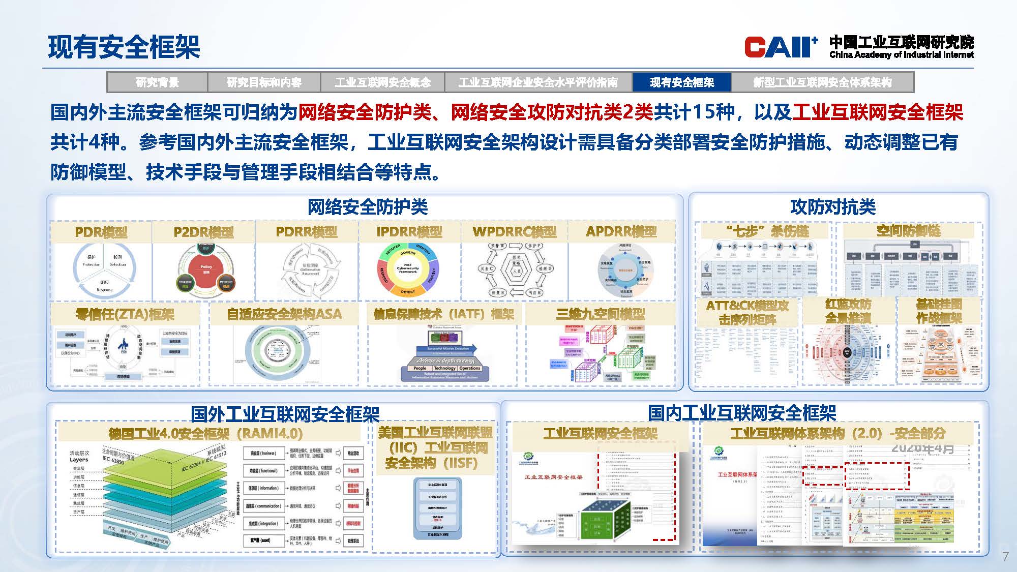新型工业互联网安全体系架构研究_页面_07.jpg