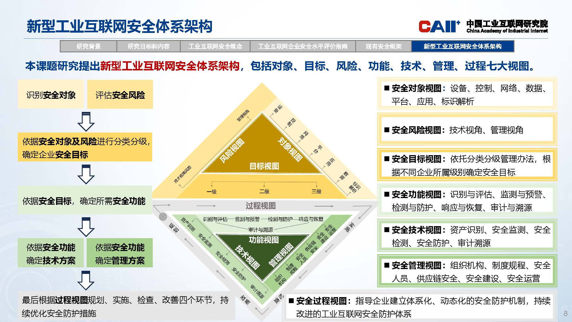 新型工业互联网安全体系架构研究_页面_08.jpg