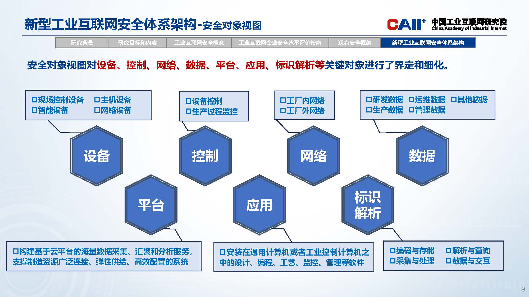 新型工业互联网安全体系架构研究_页面_09.jpg