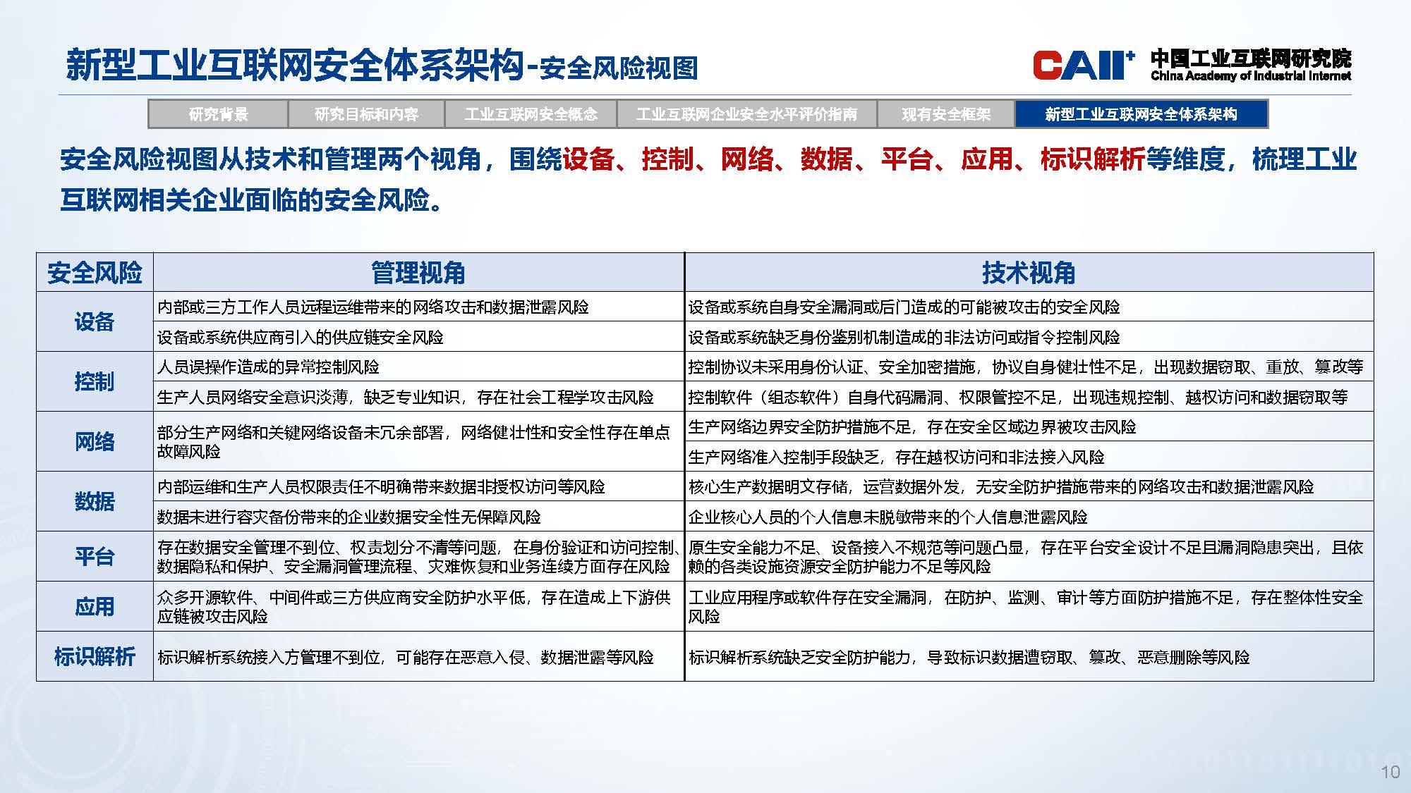 新型工业互联网安全体系架构研究_页面_10.jpg