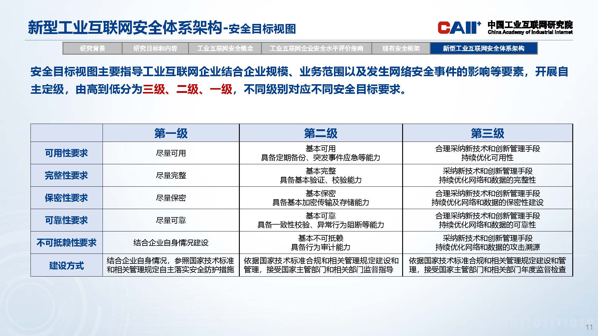 新型工业互联网安全体系架构研究_页面_11.jpg