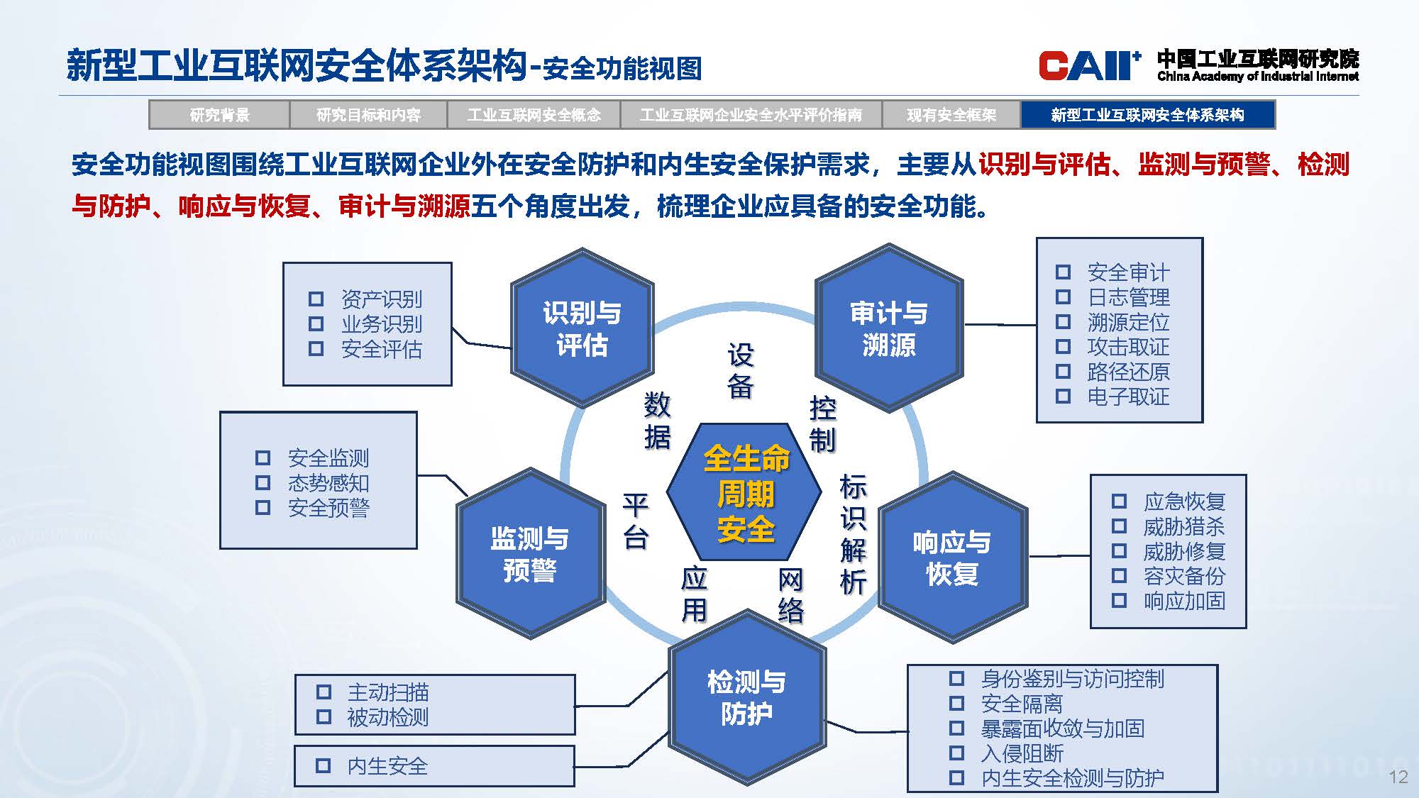 新型工业互联网安全体系架构研究_页面_12.jpg