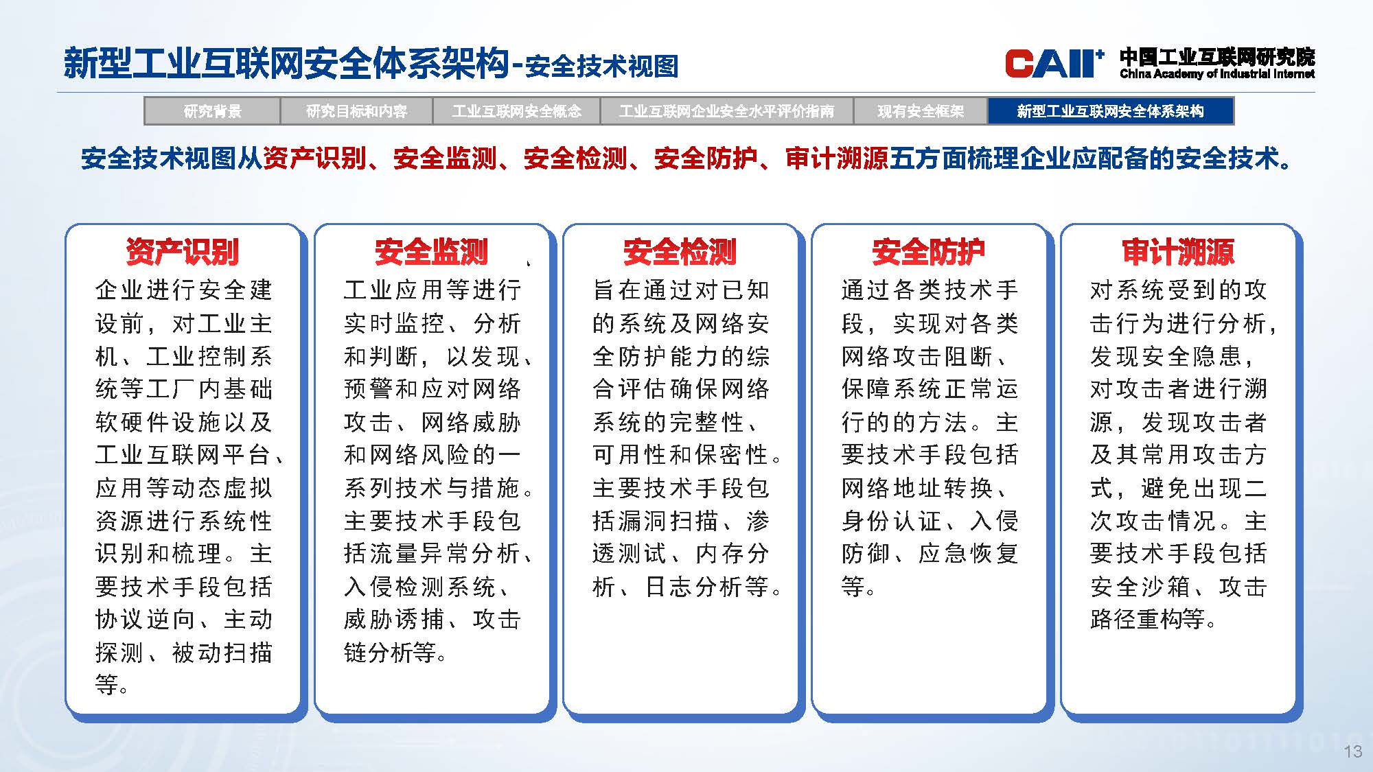 新型工业互联网安全体系架构研究_页面_13.jpg