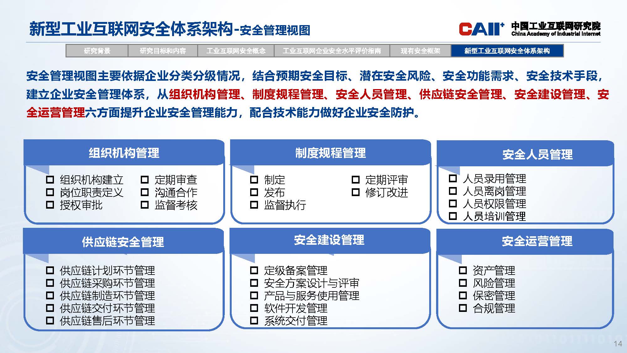 新型工业互联网安全体系架构研究_页面_14.jpg