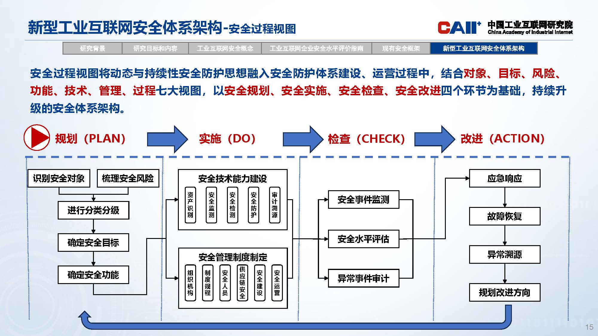 新型工业互联网安全体系架构研究_页面_15.jpg