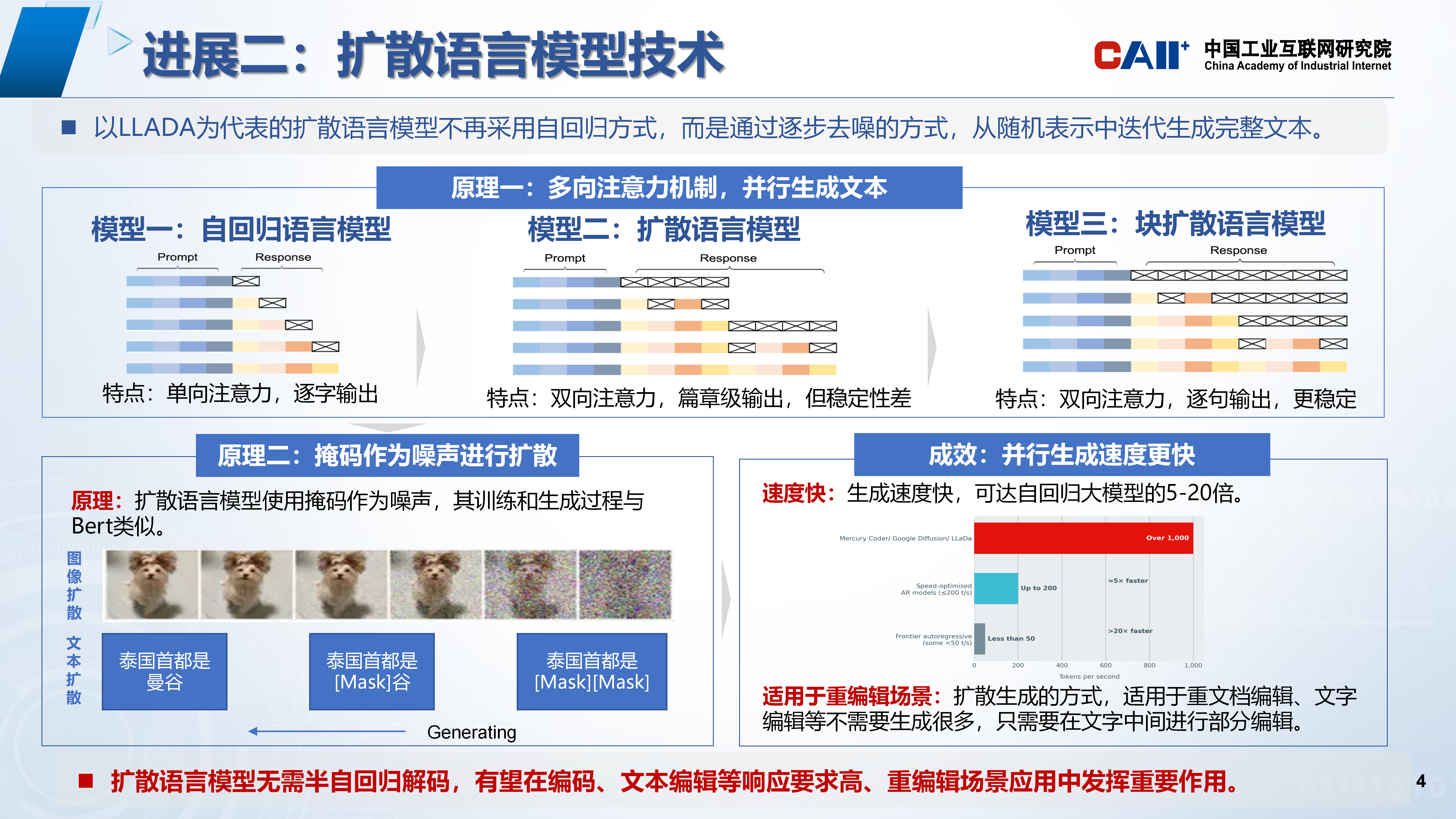2025人工智能产业10大技术进展V2.1_04.png 2025人工智能产业10大技术进展V2.1_04.png