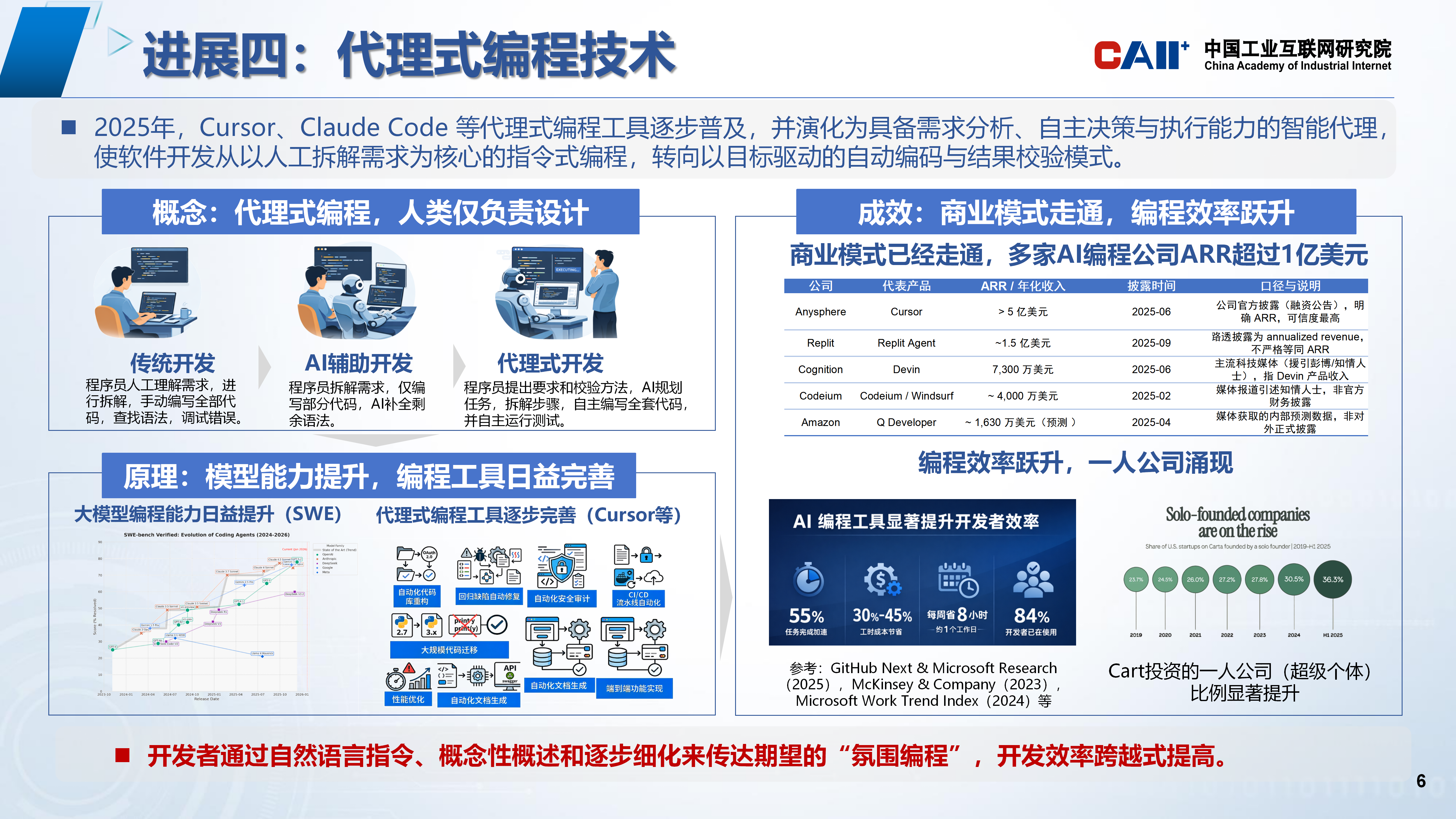 2025人工智能产业10大技术进展V2.1_06.png 2025人工智能产业10大技术进展V2.1_06.png