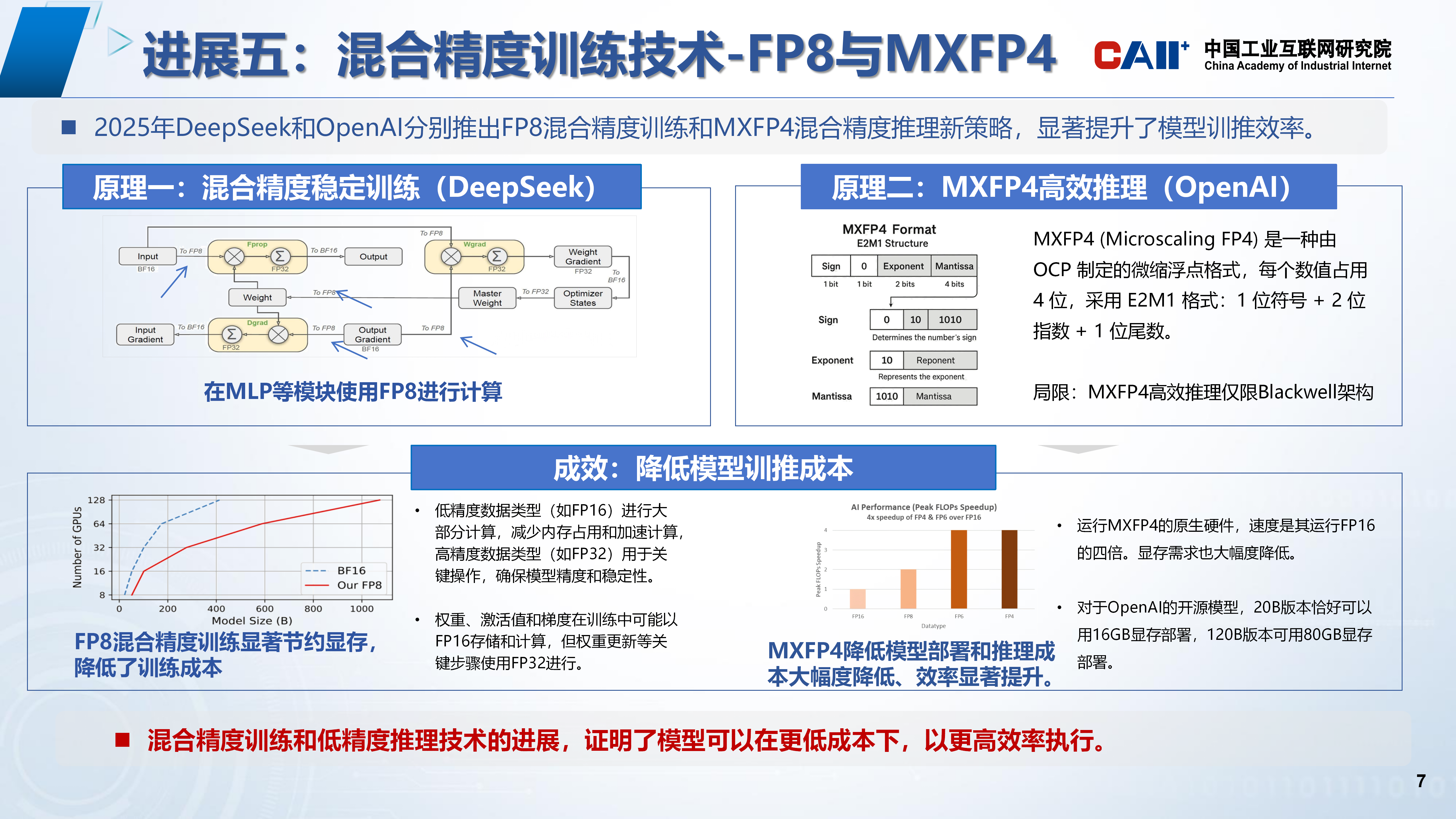 2025人工智能产业10大技术进展V2.1_07.png 2025人工智能产业10大技术进展V2.1_07.png