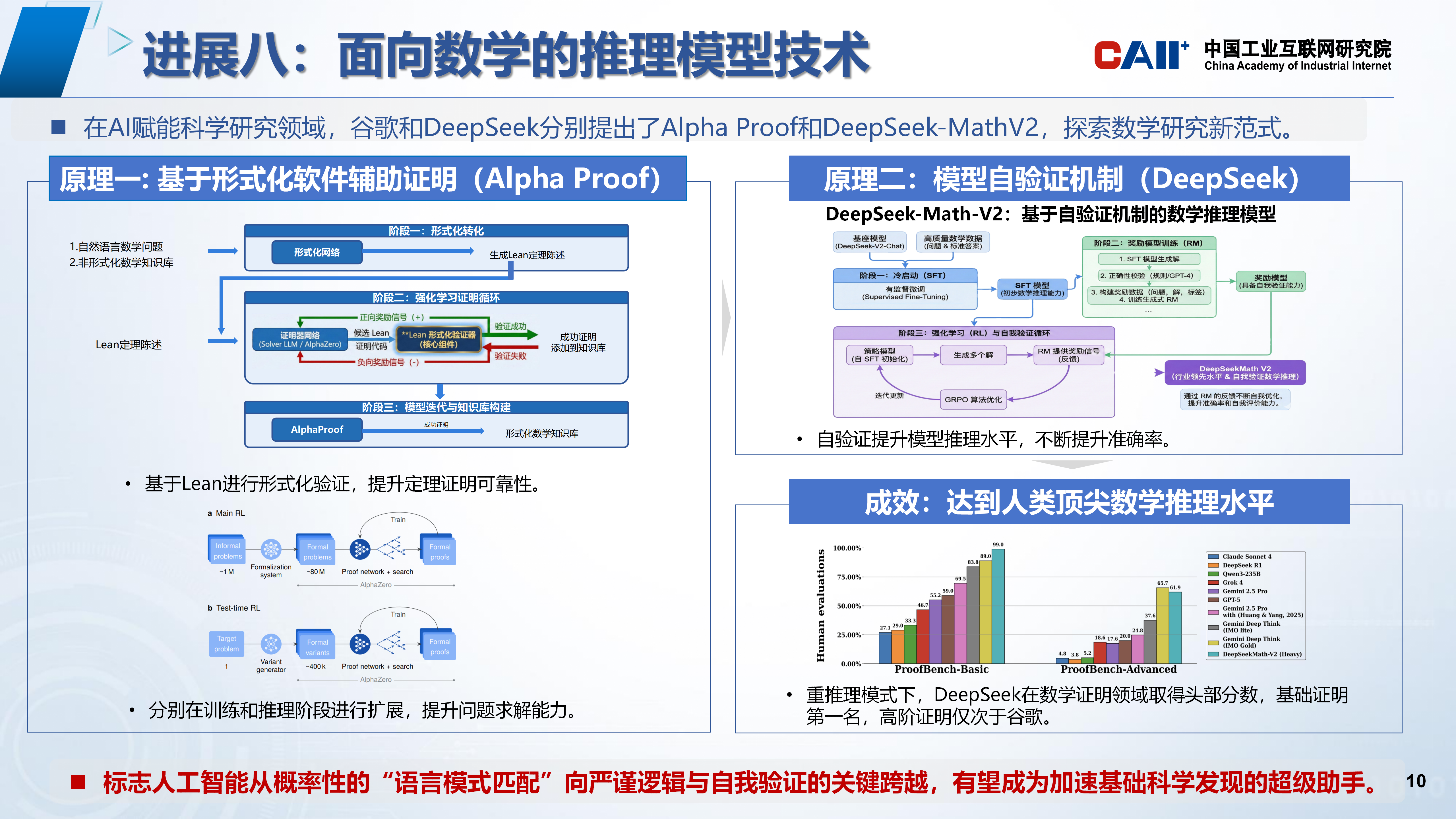 2025人工智能产业10大技术进展V2.1_10.png 2025人工智能产业10大技术进展V2.1_10.png