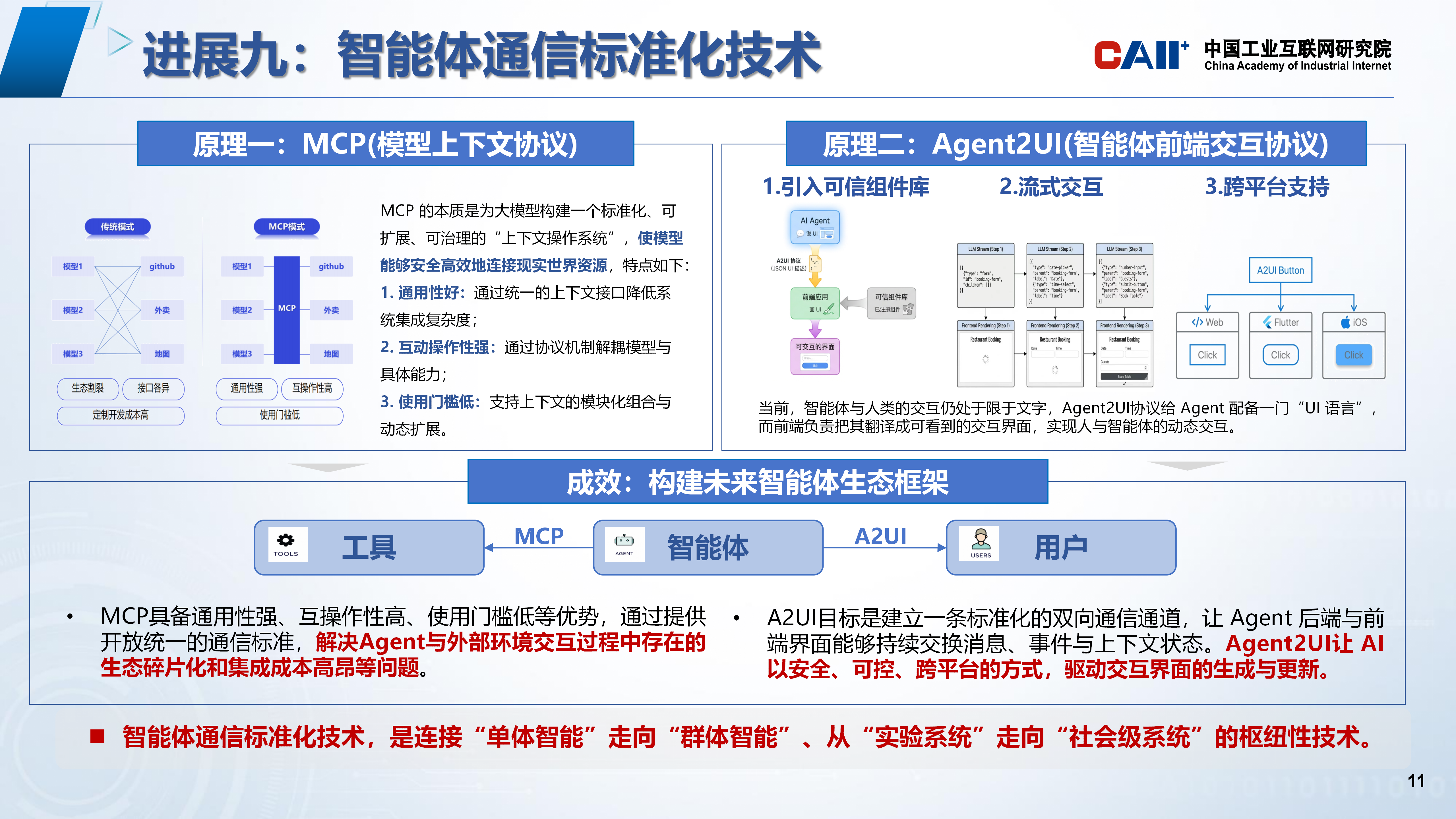 2025人工智能产业10大技术进展V2.1_11.png 2025人工智能产业10大技术进展V2.1_11.png
